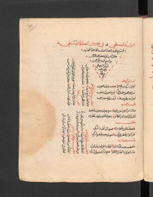 al- Yad al-busṭā fī taʿyīn aṣ-ṣalāt al-wusṭā