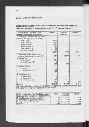 6.1.7 Dissertationsstelle