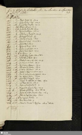 1785