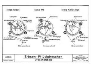 Erbsen-Pflückdrescher