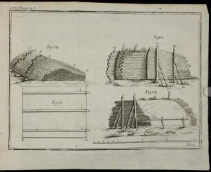 Fig. VI. [-] Fig. IX.