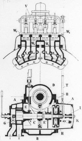 Regulierung einer Dampfturbine, Schema (Maffei-Schwartzkopff-Werke GmbH) : Technikgeschichte | Maschinenbau | Kraftmaschinen | Dampfturbinen
