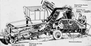 Schemazeichnung: Erntetechnik, Kartoffel, Kartoffelvollernter