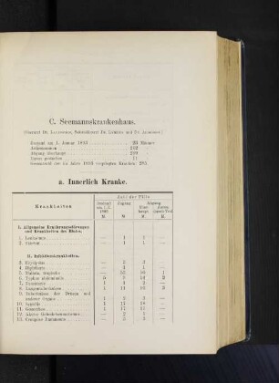 a. Innerlich Kranke.