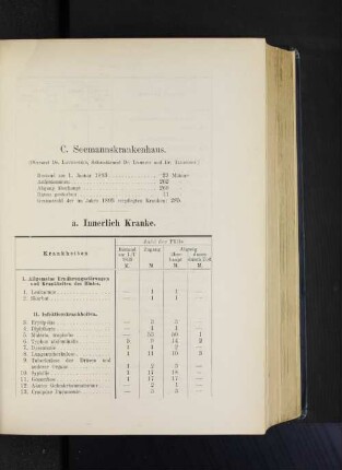 a. Innerlich Kranke.