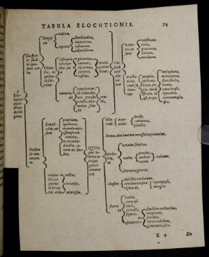 Tabula Elocutionis