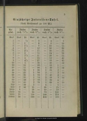 Einjährige Interessentafel