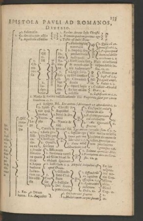 Epistola Pauli Ad Romanos, Divisio.