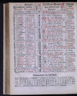 1759. Verbesserter December.