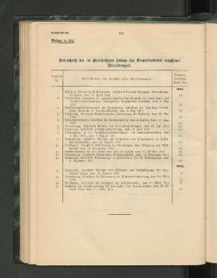 Verzeichniß der im Berichtsjahre seitens des Gouvernements erlassenen Verordnungen.