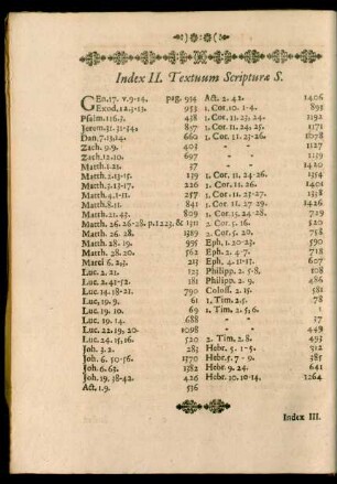 Index II. Textuum Scripturae S.