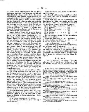 Allgemeine Militär-Zeitung. 51. 1876