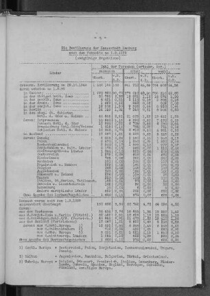 Die Bevölkerung der Hansestadt Hamburg nach dem Wohnsitz am 1.9.1939