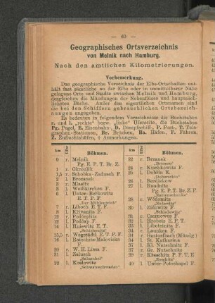 Geographisches Ortsverzeichnis von Melnik nach Hamburg.