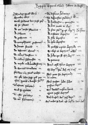 Speculum clericorum. Tractatus de fide catholica seu Expositio trium symbolorum - BSB Clm 14371