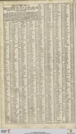 Alphabethischer Index […] über das Türkische Reich