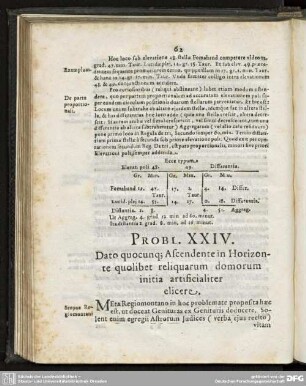 PROBL. XXIV. Dato quocunq; Ascendente in Horizonte quolibet reliquarum domorum initia artificialiter elicere.