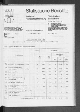 Ausbaugewerbe Juni 1983 : Lfd. Nr. 36