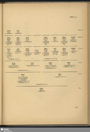 Tafel 11,12