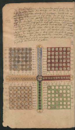 Kreuzförmiges Diagramm mit Erklärungen (Kress, Werk-Nr. 27b)