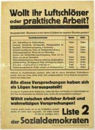 Aufruf der SPD zur Reichstagswahl