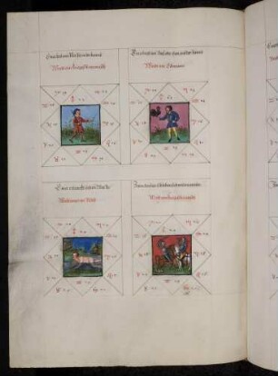 Gradbilder zum Sternbild Fische: 1. kriegerischer Mensch; 2. Edelmann; 3. Mensch ohne Vestand; 4. kriegerischer Mensch