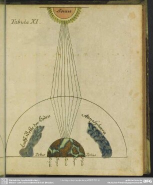 Tabula XI