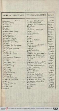[Table générale de toute la Galerie]