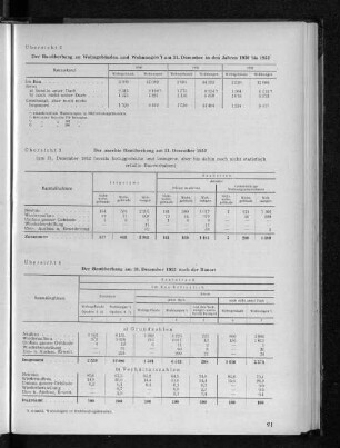 Übersicht 4: Der Bauüberhang am 31.Dezember 1952 nach der Bauart