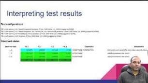 JCStress: Eliminating the Nightmare of Debugging Concurrency Problems