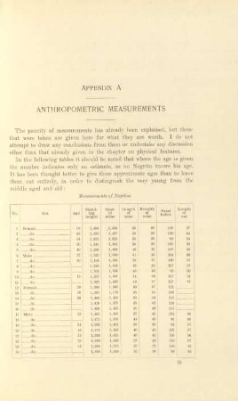 Appendix A. Anthropometric measurements