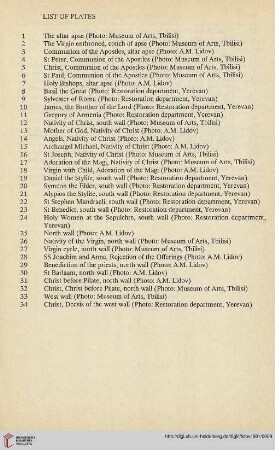 List of plates