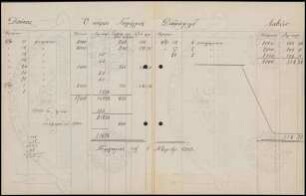 Kontonachweis, Stand 01.11.1903