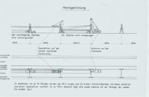 Stahlflachstraße Krupp/, Klingenberg