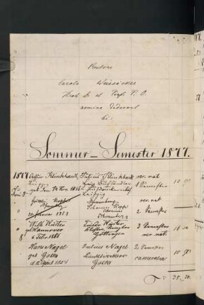 Sommersemester 1877 und Wintersemester 1877/1878. Rektorat Carl Heinrich von Weizsäcker
