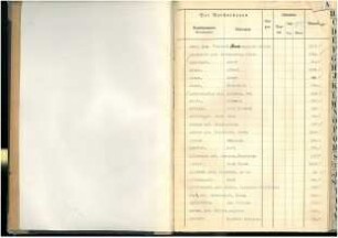 Jahrestabellen Sterbefälle Solingen 1935
