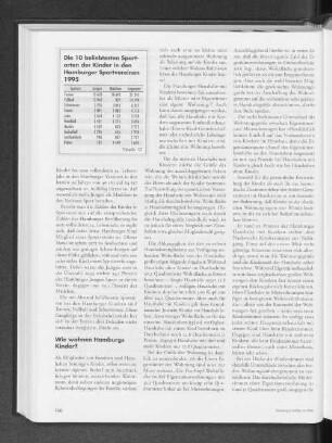 Hamburger Sportvereinen 1995