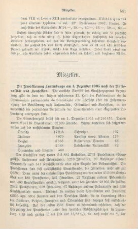 581-588 Miscellen