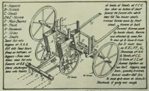 Sämaschine