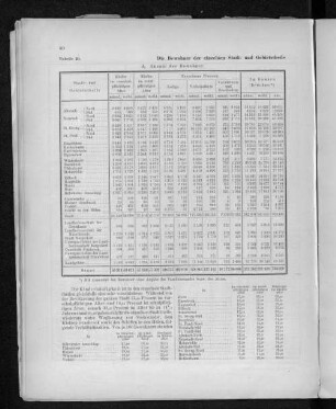 Tabelle 20. Die Bewohner der einzelnen Stadt- und Gebietstheile nach Altersgruppen, Geschlecht und Familienstand. A. Anzahl der Bewohner.