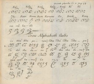 Trois alphabet Balis