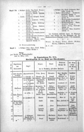 No. 8. (142), 28. u. 29. März 1906