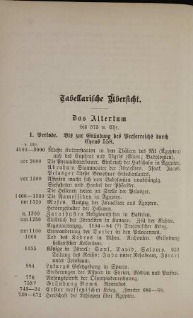 Tabellarische Übersicht