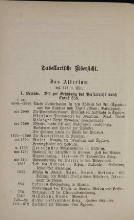 Tabellarische Übersicht