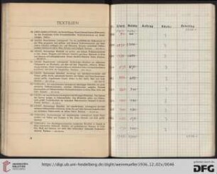 Textilien (Nr.158-183)