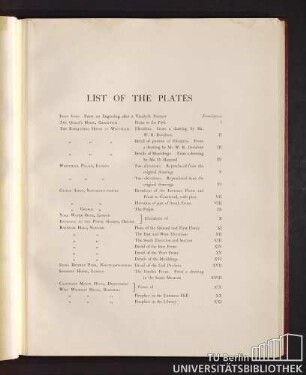 List of the plates