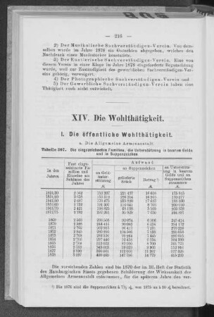 XIV. Die Wohltätigkeit.