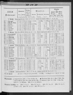 1880. Februar.