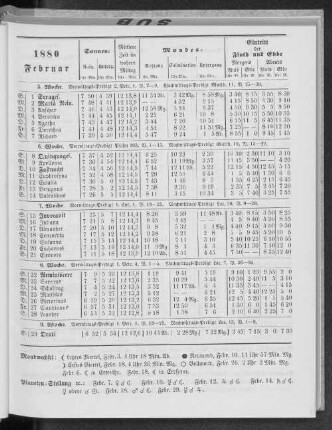 1880. Februar.