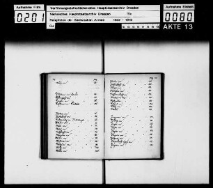 Rangliste 1688 aus Musterrollen